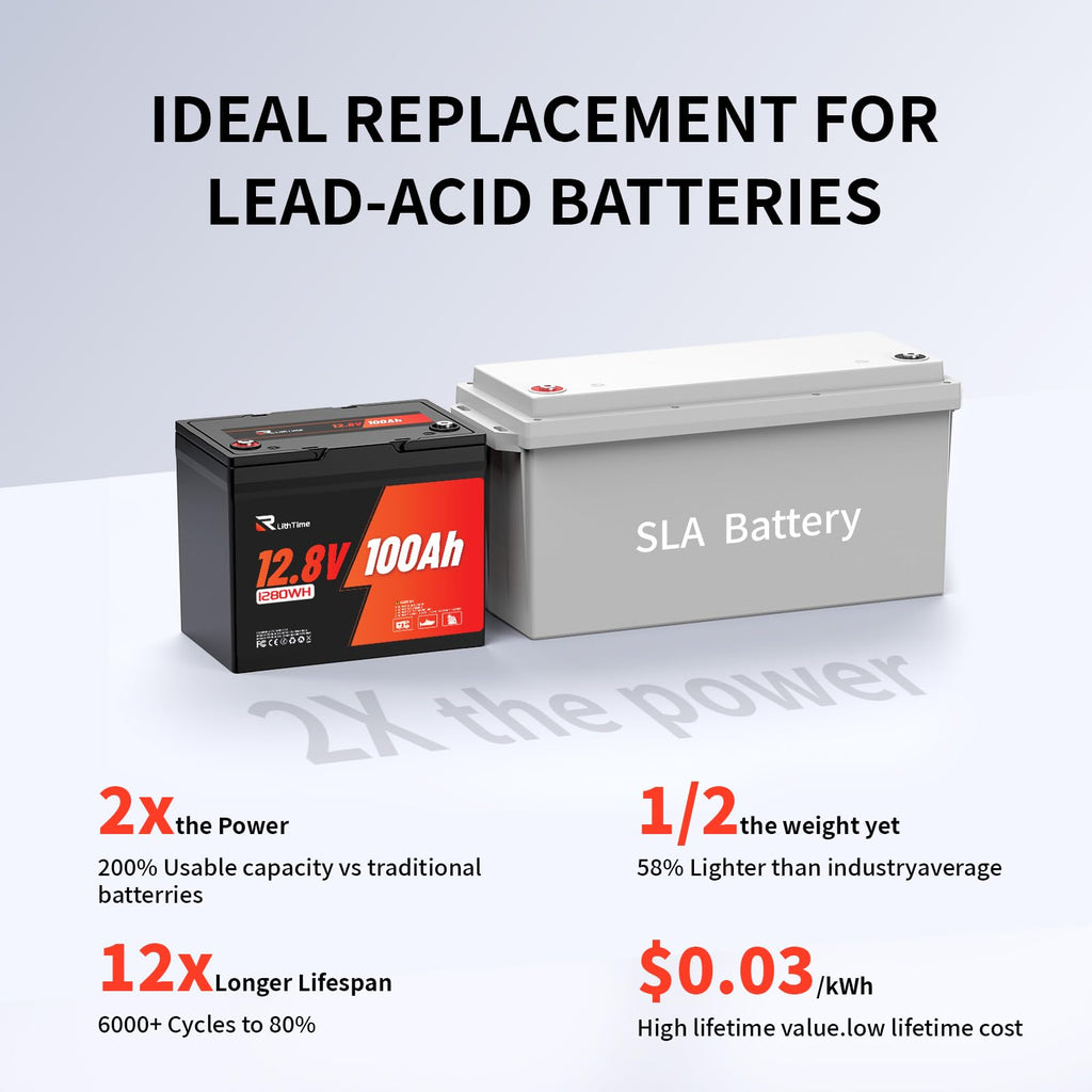 12V 100Ah LiFePO4 Battery Group 24 G674329