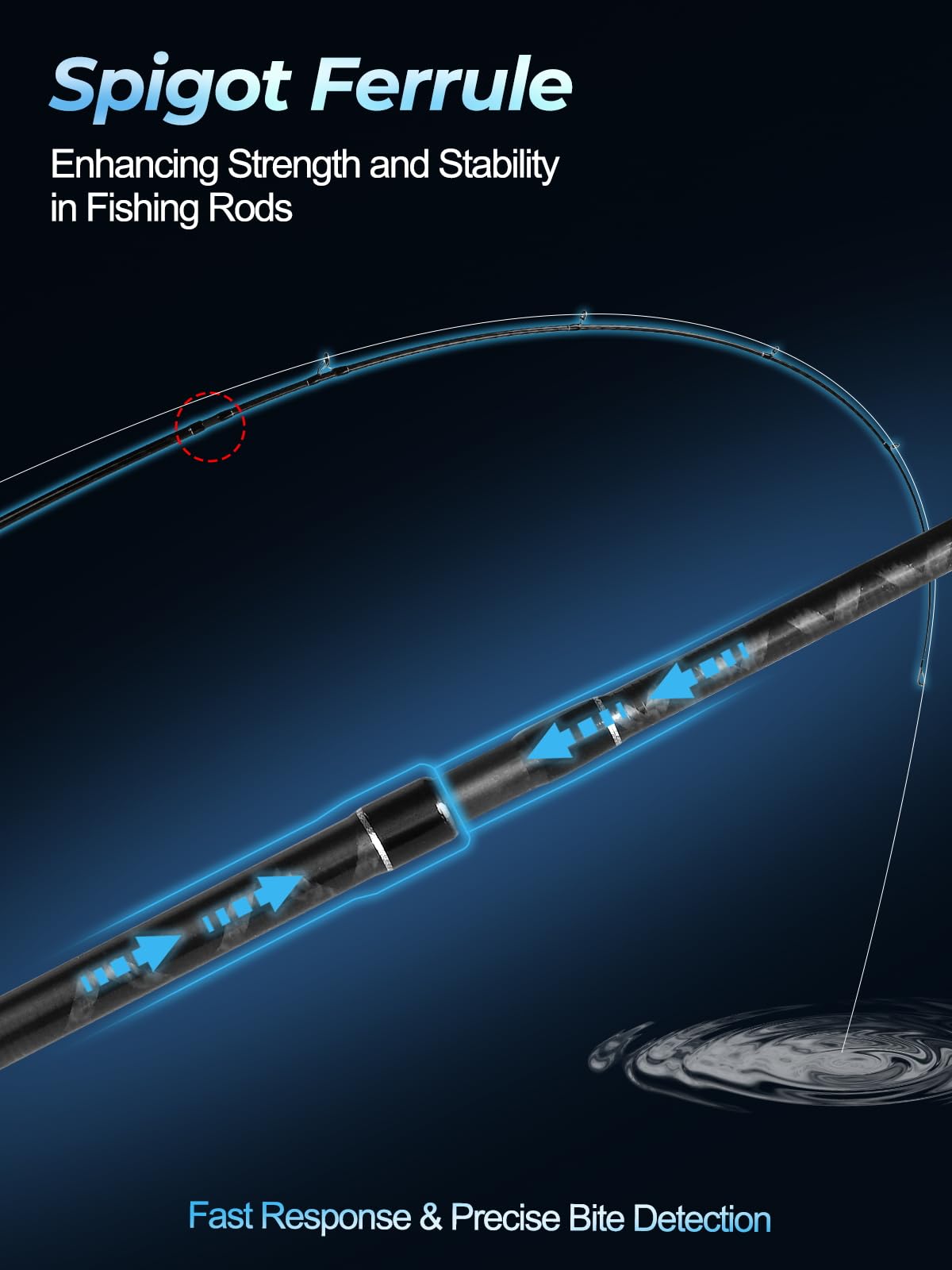 Fishing Rods & Reel Combos I769