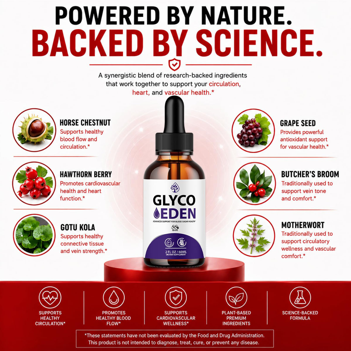 Glyco Eden Drops 2-Pack J409413