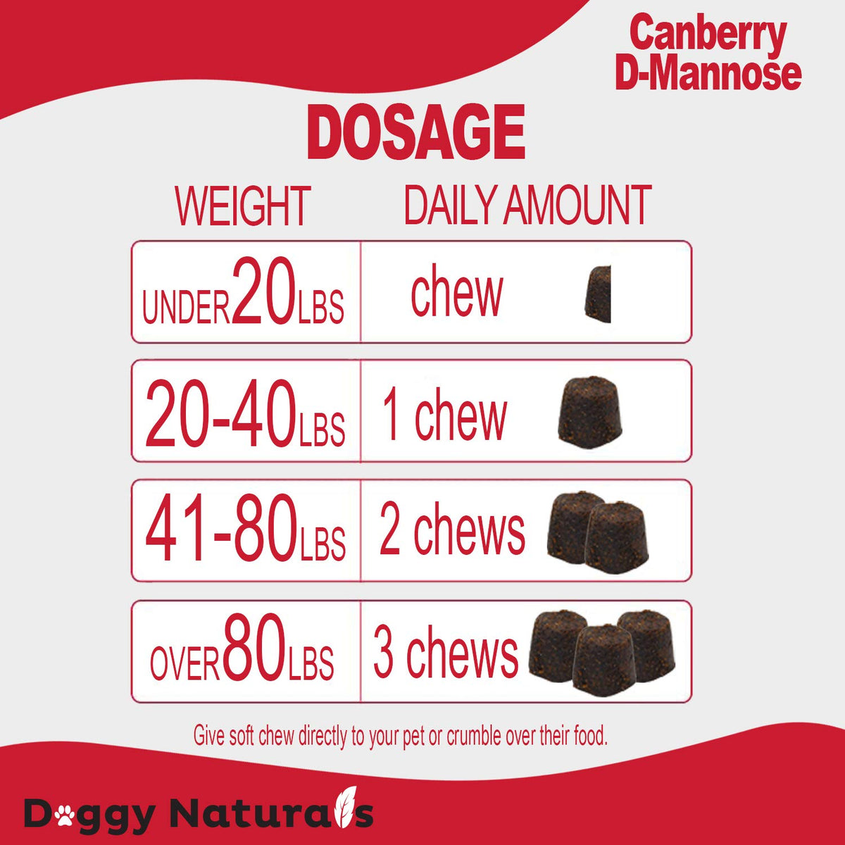 Cranberry D-Mannose Soft Chew 11.4 oz 120 Count M265