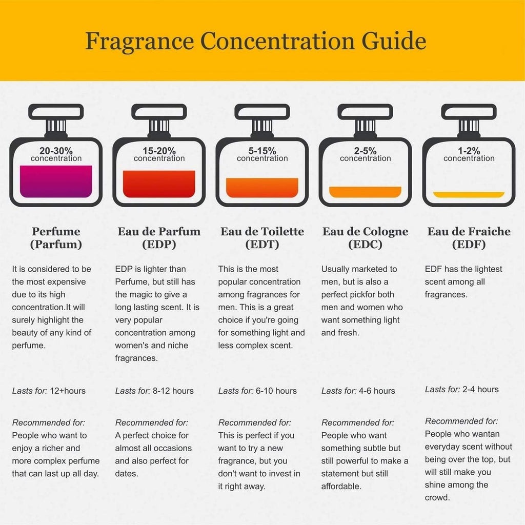 Eau De Toilette Spray 3.4 Ounce X971