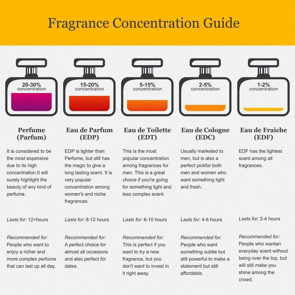 Eau De Toilette Spray 3.4 Ounce X971