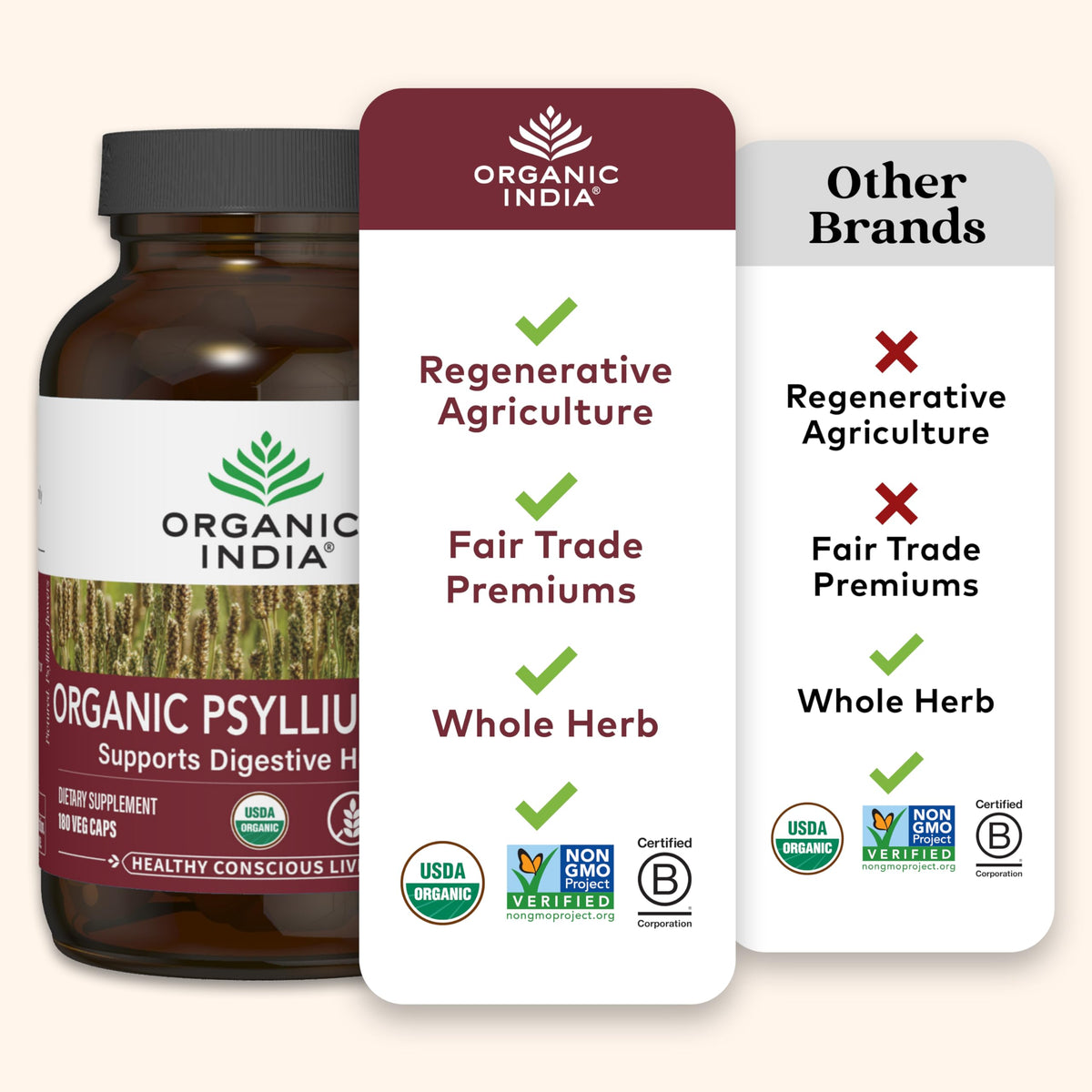 Psyllium Husk Capsules Fiber Supplement Vegan 180 Count A59828